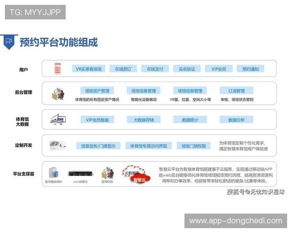 智慧场馆成为体育服务消费升级引擎